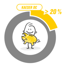 Използването на адсорбционни изсушители DC намалява разходите за поддръжка с до 20%.