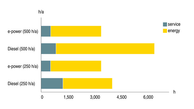 Намалете разходите за енергия и спестете време с електрически строителни компресори от KAESER KOMPRESSOREN.