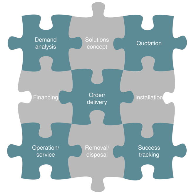 Хибриден сервизен пакет