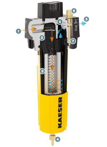 Филтър KAESER – устройство и функция