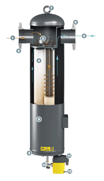 Устройство на KAESER FILTER KE F530