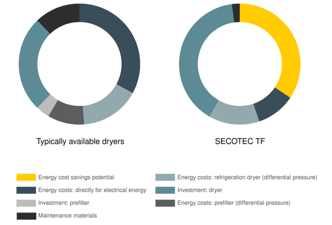 Life Cycle Cost Management KAESER