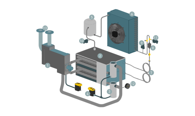 Устройство и функция на хладилните изсушители SECOTEC